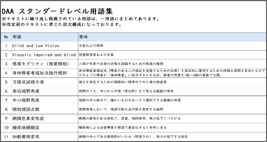 補助資料/Standard用語集