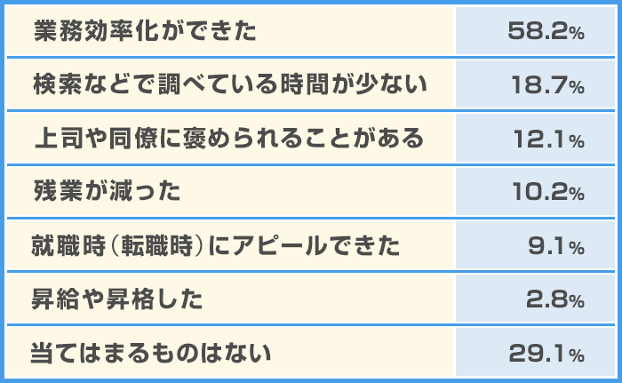 エクセルスキルを身につけて良かったこと